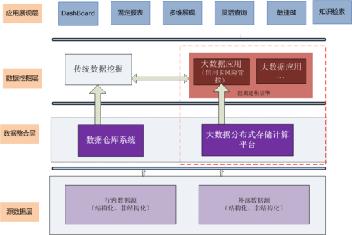 光大银行数据挖掘平台最佳实践案例