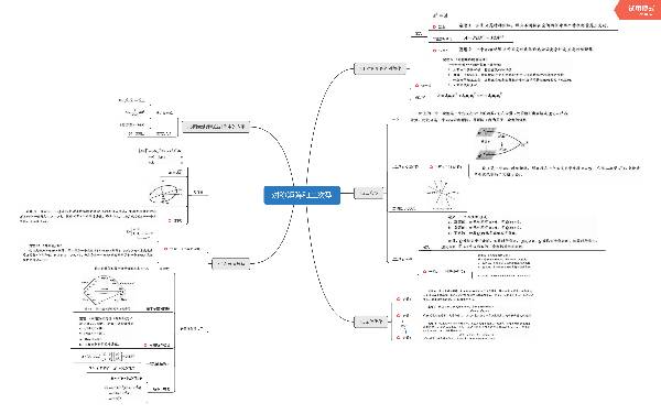 线性代数丨《线性代数及其应用》思维导图