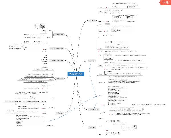 线性代数丨《线性代数及其应用》思维导图