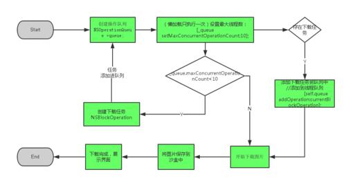 最后附一简要流程图