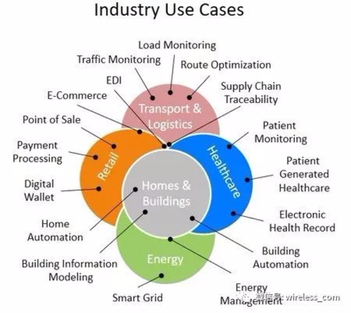 iot 语义互操作性之语义