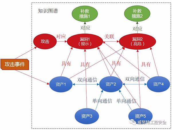 知识图谱 知识计算 --- 本体推理 规则推理 路径计算 社区计算 相似图